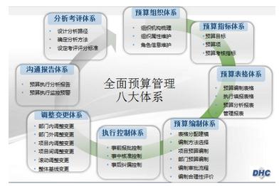 东华厚盾:项目型企业全面预算管理解决方案|预