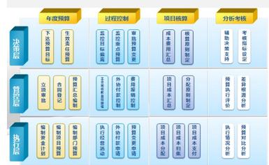 东华厚盾:项目型企业全面预算管理解决方案|预
