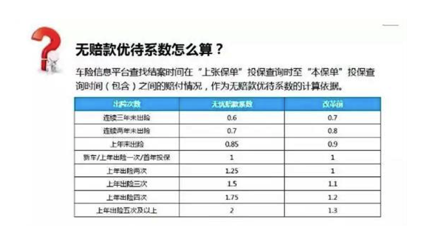 车险费改切换近尾声 细数省钱小tips|车险|费率