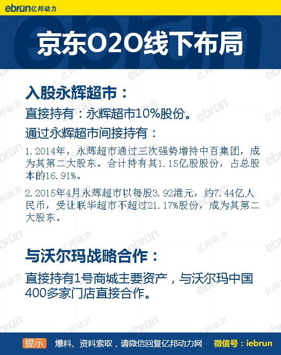 京东 沃尔玛VS阿里 苏宁:O2O之战谁的牌更牛