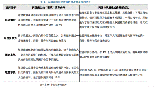 富曼欧外汇:外汇市场地震篇之英国 退欧 -前世