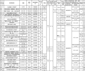 拍卖公告|房地产|法院|交易