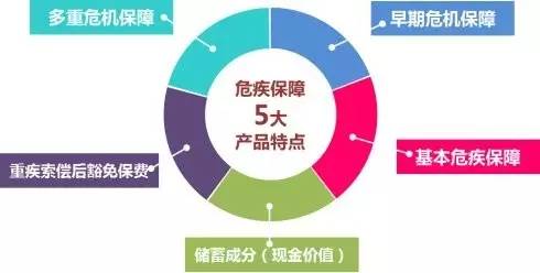 为什么负责任的保险业务员一定首推重疾险,原