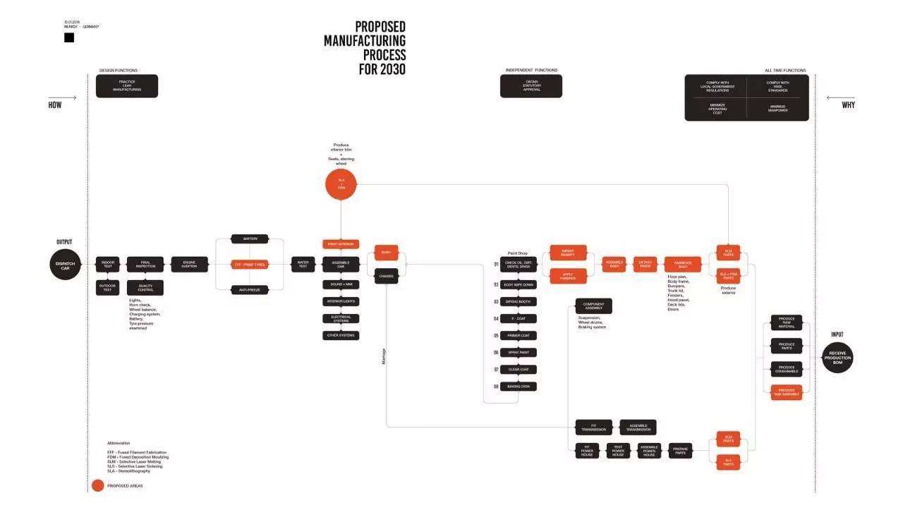 2016瑞典于默奥设计学院交通工具设计毕展