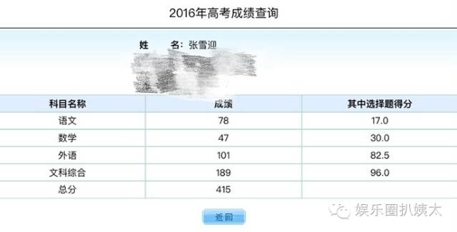 关晓彤高考分数超本科线206分！颜美腿长还是学霸，国民闺女要上天啊！