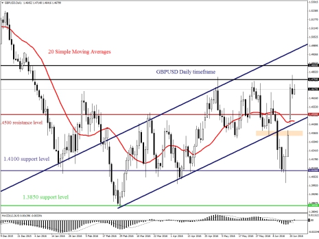 FXTM富拓:中国股市在英国退欧公投前上涨|英