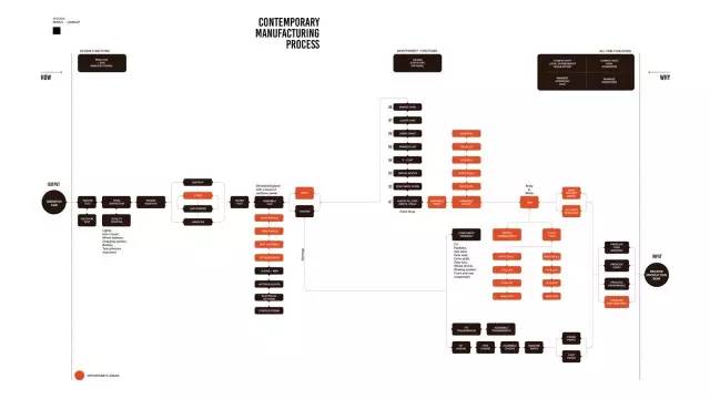 2016瑞典于默奥设计学院交通工具设计毕展