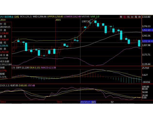 英国脱欧公投风起云涌 黄金原油外汇如何运筹