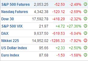周五美国股市开盘大跌 金融股遭遇重挫_新浪财