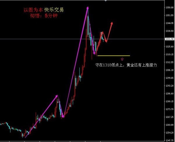 彻悟简谱_儿歌简谱