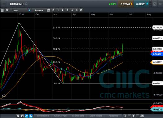评 黑色星期五!英国公投引爆全球波动|人民币|英