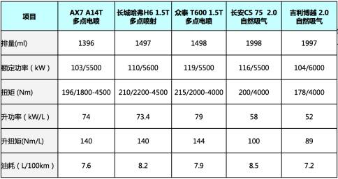 挑战满足挑剔AX5的双T葫芦里装的什么药