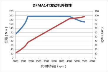 挑战满足挑剔AX5的双T葫芦里装的什么药