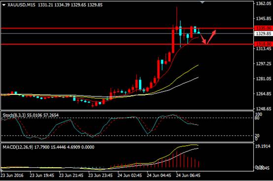 IMS艾汇:英国成功脱欧 黄金上涨超千点|英国|投