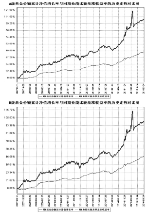工银瑞信增强收益债券型证券投资基金更新的招