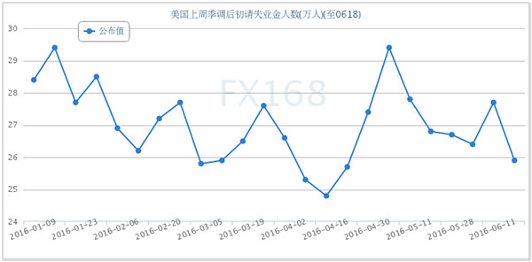 弹引爆之际涨声响彻市场 腥风血雨一触即发?