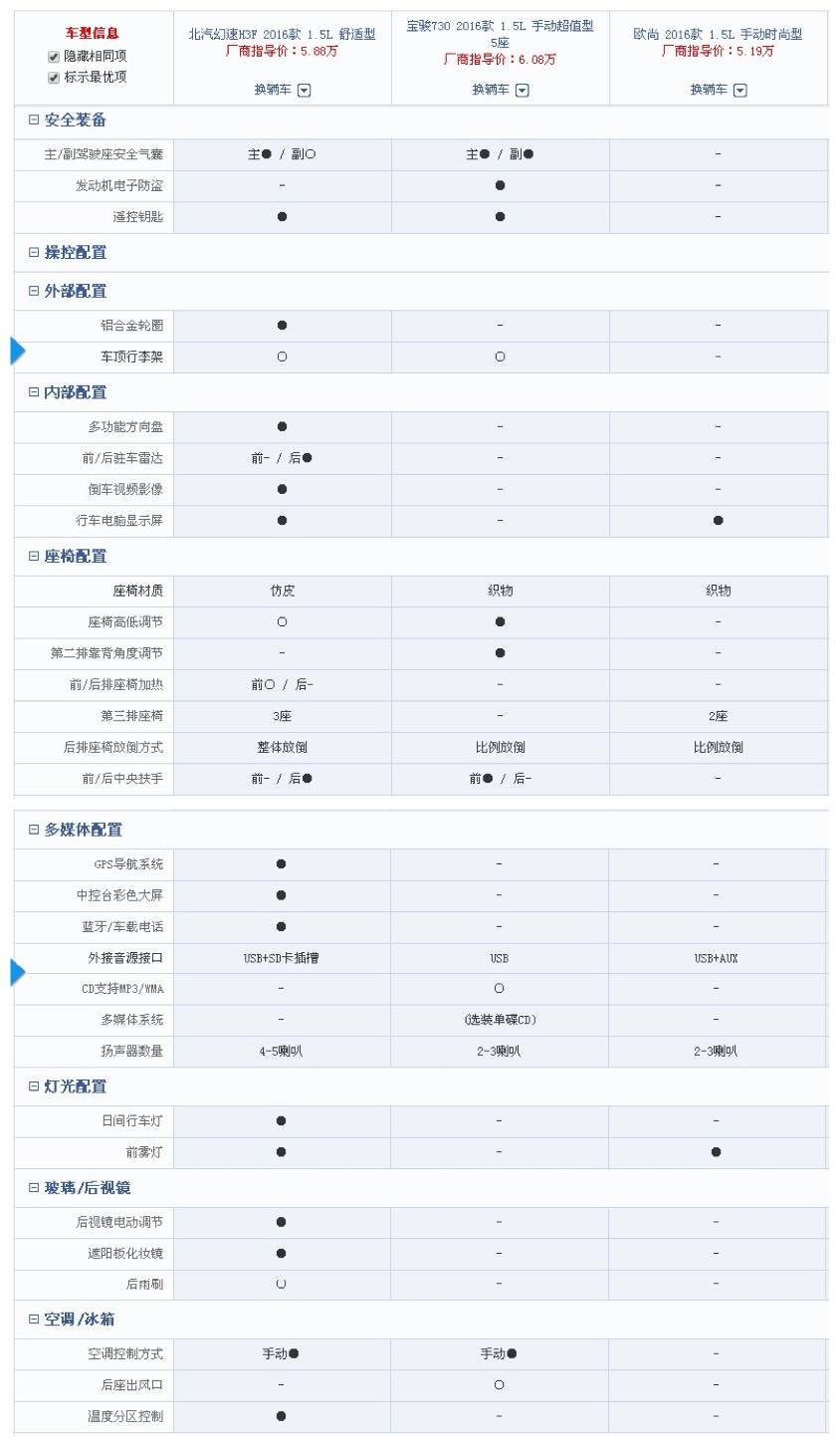 来者不善,北汽幻速H3F搅局家用MPV市场