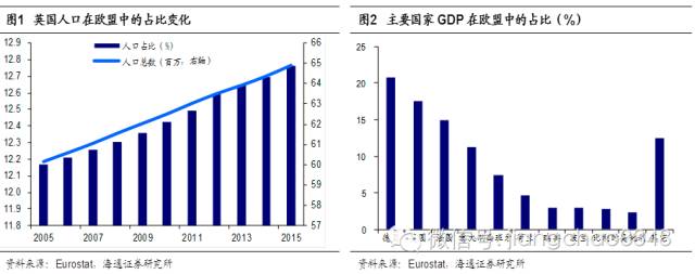 英欧 分手 伤了谁?英国脱欧的影响及资产配置