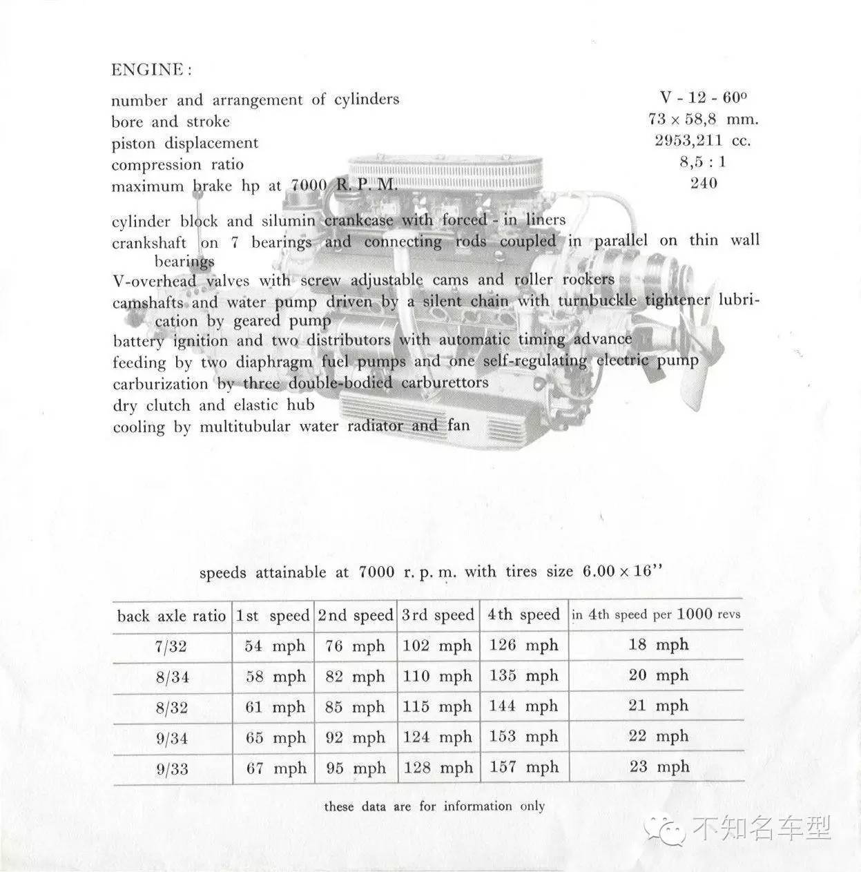 不知名车型微博精选 第六十一章