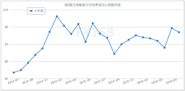 美股暴跌消费者信心低迷 黄金再获支撑继续上