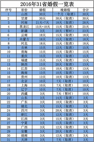 河南省人口计划网_河南省人口密度图(2)