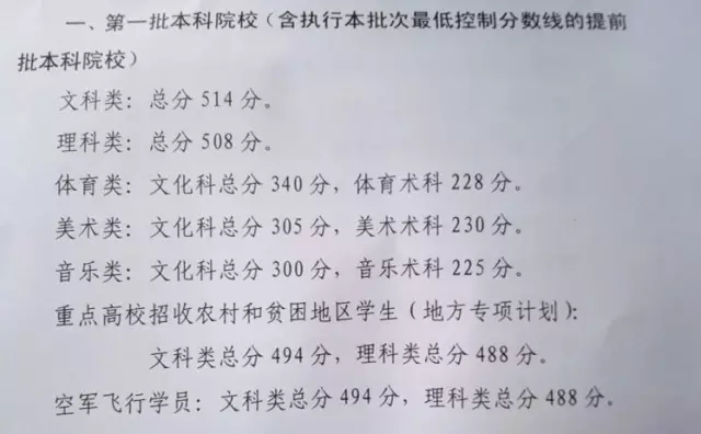 广东高考分数线:理科一本508二本402 文科一本