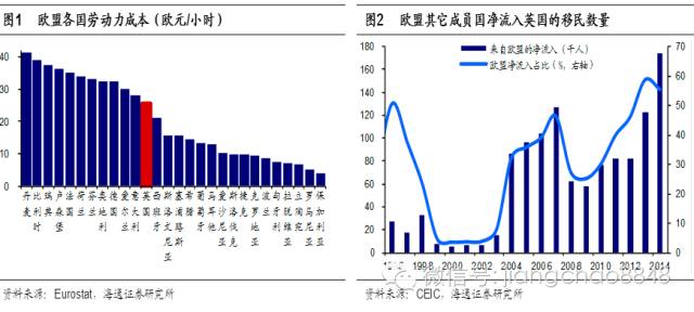 人口对英国的影响_黑奴贸易对英国影响