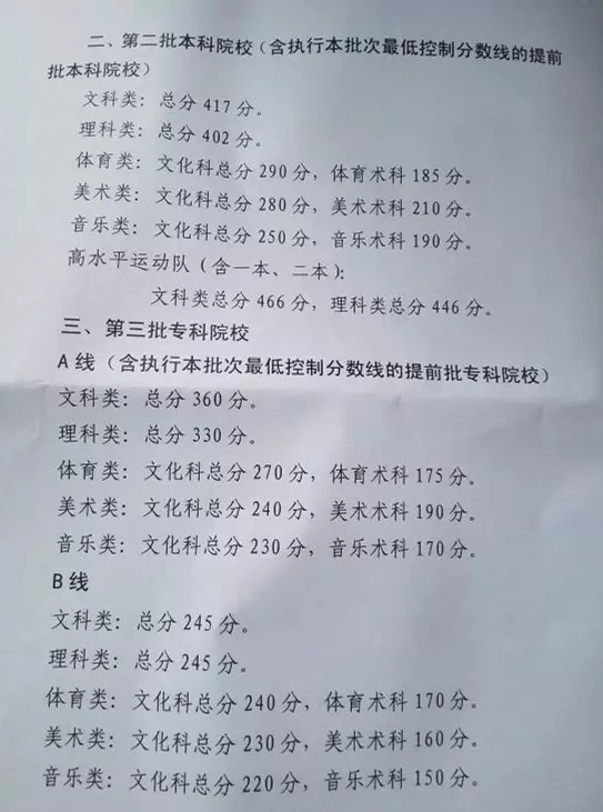 广东高考分数线:理科一本508二本402 文科一本