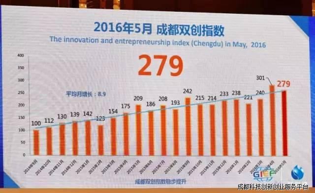 五月成都新经济总量排名全国第二_经济总量全球第二图片(2)