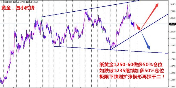 孙本伟:时隔一月,中线布局机会又来了!|黄金|中