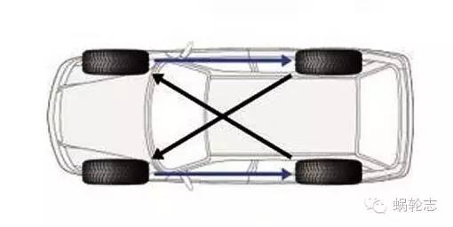 从爆炸定义延展下轮胎知识——俗称爆胎