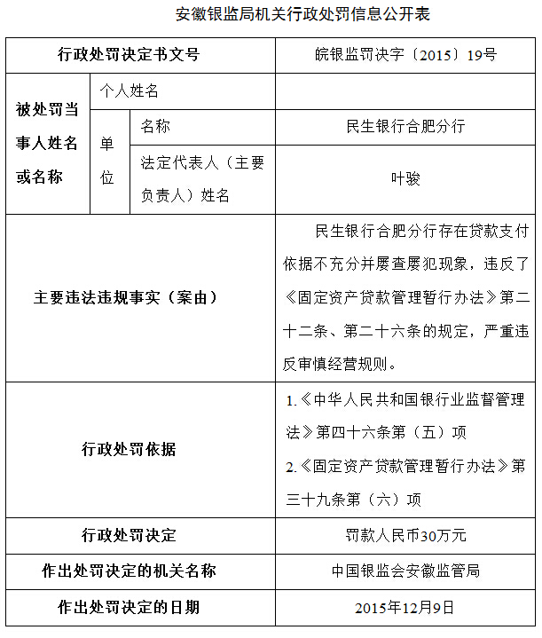 民生银行合肥分行贷款违规屡查屡犯|民生银行