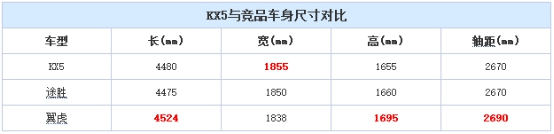 能明确感知的品质变革 体验起亚KX5