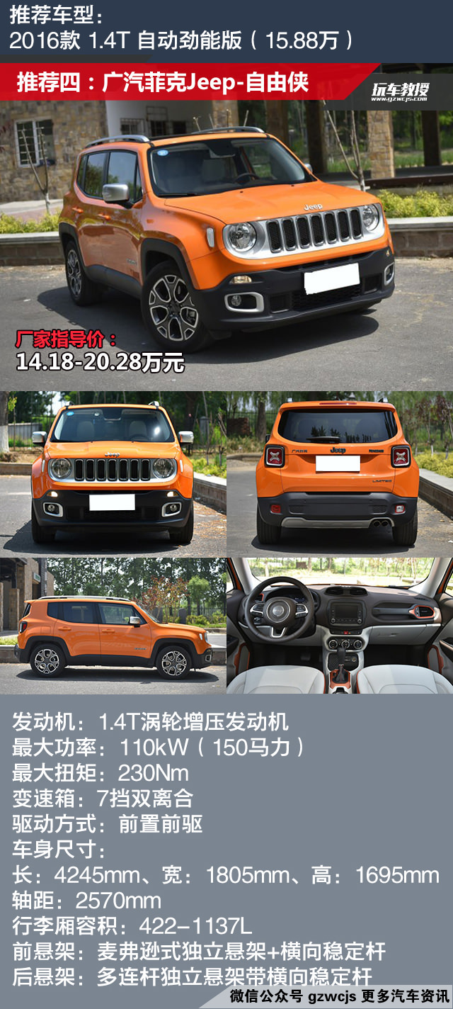 小型SUV你都叫得出哪几款?看看美系有惊喜