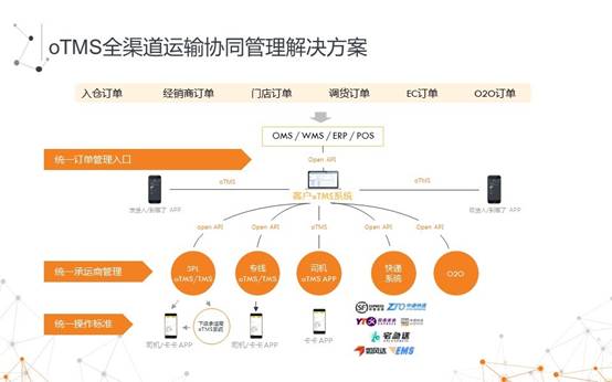 2016,O2O全渠道物流实践元年|物流|O2O|渠道