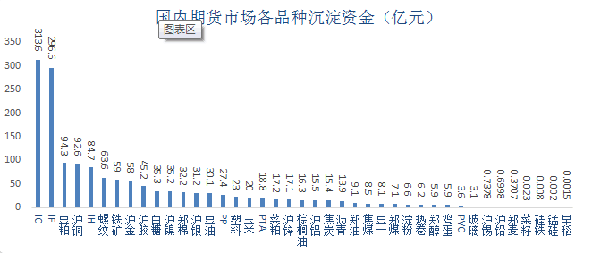 国内期货市场各品种沉淀资金-20160627