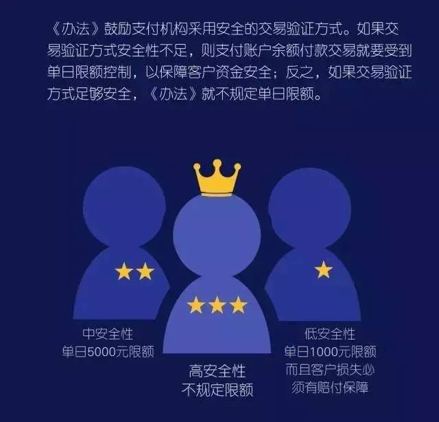 支付新规:支付宝微信未实名认证将受限|支付宝
