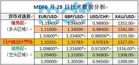 GDP评级_血糖控制评级表图片(2)