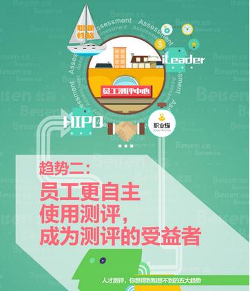 北森云计算:人才测评,你想得到和想不到的五大
