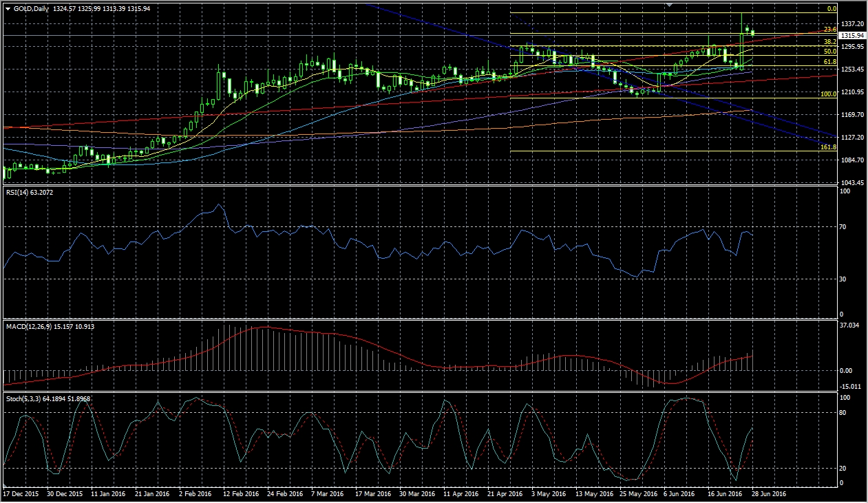 国泰金业:黄金仍然企稳高点 英国主权评级被降