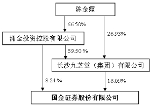国金证券股份有限公司关于获准在北京设立1家