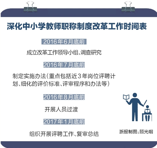 深化中小学教师职称制度改革工作时间表