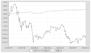 交银施罗德新回报灵活配置混合型证券投资基金