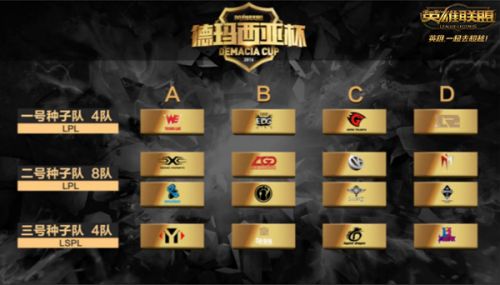 lol2016德玛西亚杯直播地址 2016德杯赛程及时
