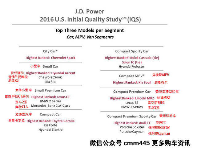 美国佬认为质量好的小车 7万多就能买到！