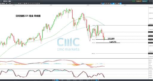 CMC Markets: 脱欧事件对那些国家股票影响最