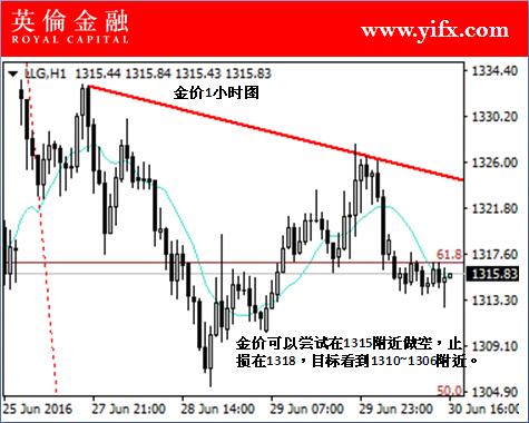 英伦金融: 今日投资贵金属黄金盘面看点及专家
