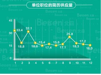 北森云计算首发:2016互联网行业社会招聘分析
