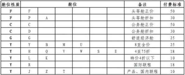 【独家】机票销售市场今日变天 去哪儿网也要