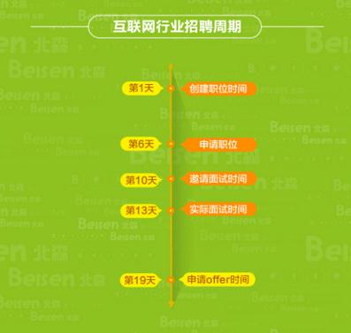 北森云计算首发:2016互联网行业社会招聘分析